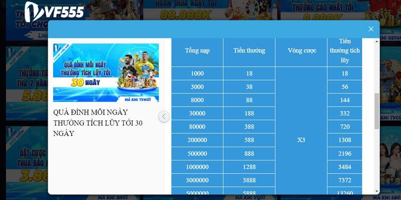 KHUYẾN MÃI 1 Khuyến mãi VF555 cho hội viên tích lũy cược 30 ngày